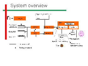 SCIN system components