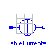 Modelica.Electrical.Analog.Sources.TableCurrent