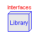 ModelicaAdditions.Blocks.Logical.Interfaces