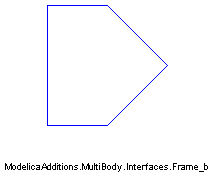 ModelicaAdditions.MultiBody.Interfaces.Frame_b