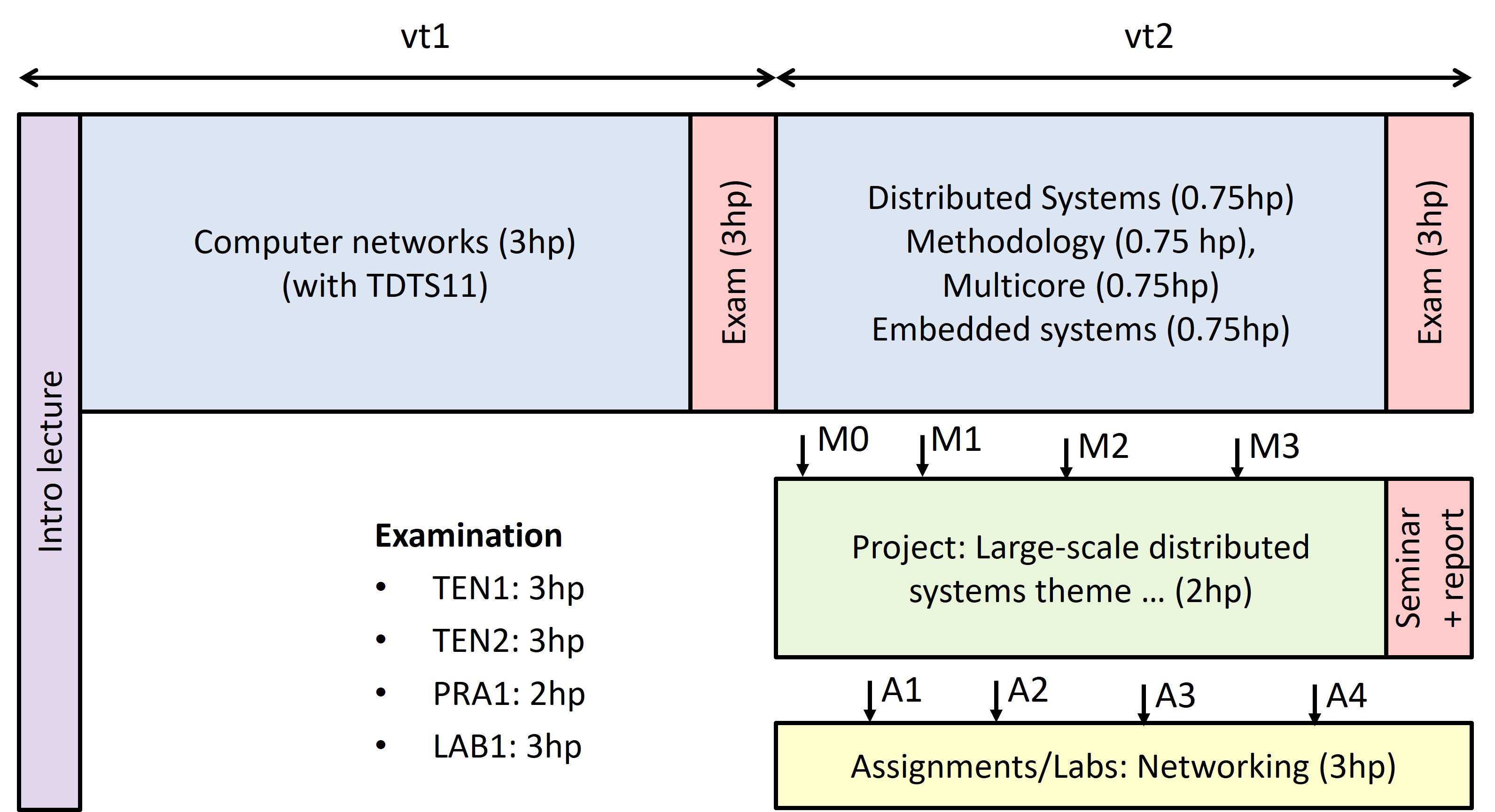 overview
