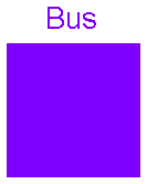 Modelica.Blocks.Examples.BusUsage.Interfaces.Bus