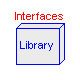 Modelica.Electrical.Analog.Interfaces