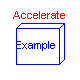 Modelica.Mechanics.Translational.Examples.Accelerate