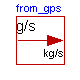 Modelica.SIunits.Conversions.from_gps