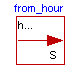 Modelica.SIunits.Conversions.from_hour