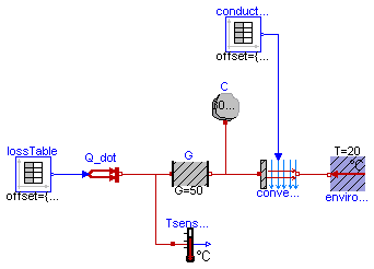Modelica.Thermal.HeatTransfer.Examples.FrequencyInverter