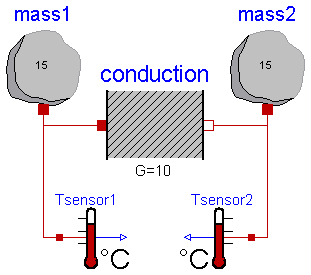 Modelica.Thermal.HeatTransfer.Examples.TwoMasses