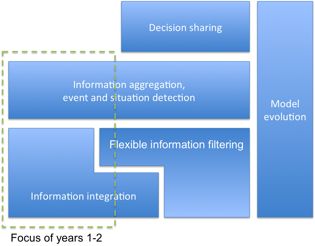 Conceptual architecture image.
