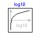 Modelica.Math.log10