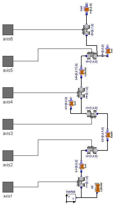 robot r3 (diagram layer)