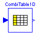 ModelicaAdditions.Tables.CombiTable1D