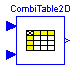 ModelicaAdditions.Tables.CombiTable2D
