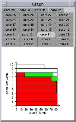 Graph displaying the grouping of the scanned elements