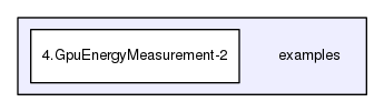examples