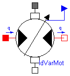 HyLibLight.Pumps.Basic.IdVarMot
