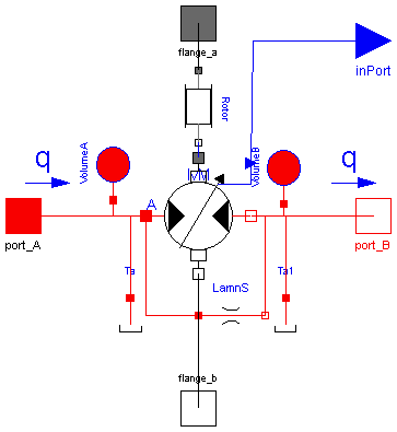 HyLibLight.Pumps.VarMot