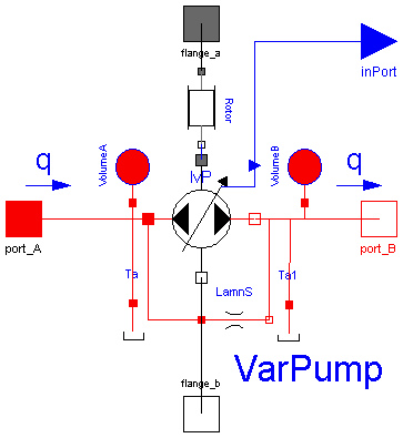 HyLibLight.Pumps.VarPump