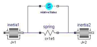 relativeStates