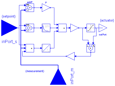 Modelica.Blocks.Continuous.LimPID