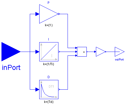 Modelica.Blocks.Continuous.PID