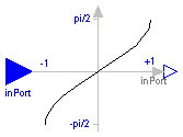 Modelica.Blocks.Math.Asin