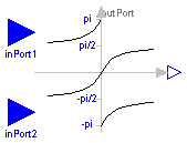 Modelica.Blocks.Math.Atan2