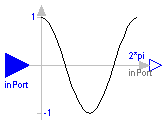 Modelica.Blocks.Math.Cos