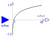 Modelica.Blocks.Math.Log10