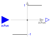 Modelica.Blocks.Math.Sign