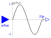 Modelica.Blocks.Math.Sin