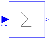 Modelica.Blocks.Math.Sum