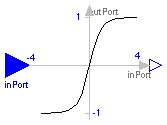 Modelica.Blocks.Math.Tanh