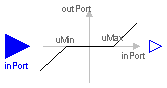 Modelica.Blocks.Nonlinear.DeadZone