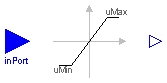 Modelica.Blocks.Nonlinear.Limiter