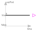 Modelica.Blocks.Sources.BooleanConstant