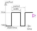 Modelica.Blocks.Sources.BooleanPulse