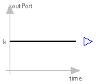 Modelica.Blocks.Sources.Constant