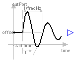 Modelica.Blocks.Sources.ExpSine