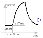 Modelica.Blocks.Sources.Exponentials