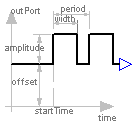 Modelica.Blocks.Sources.Pulse