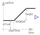 Modelica.Blocks.Sources.Ramp