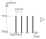 Modelica.Blocks.Sources.SampleTrigger