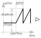 Modelica.Blocks.Sources.SawTooth