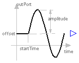 Modelica.Blocks.Sources.Sine