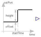 Modelica.Blocks.Sources.Step