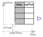 Modelica.Blocks.Sources.TimeTable