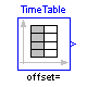 Modelica.Blocks.Sources.TimeTable