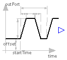 Modelica.Blocks.Sources.Trapezoid