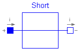 Modelica.Electrical.Analog.Ideal.Short